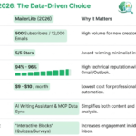 MailerLite Review 2026: Best Budget Email Tool for Growth?