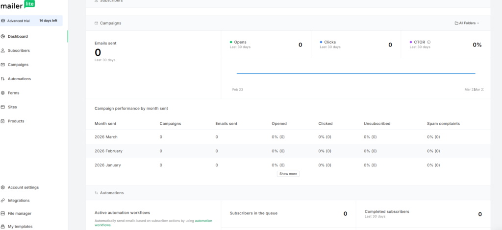 MailerLite: Performance Dashboard